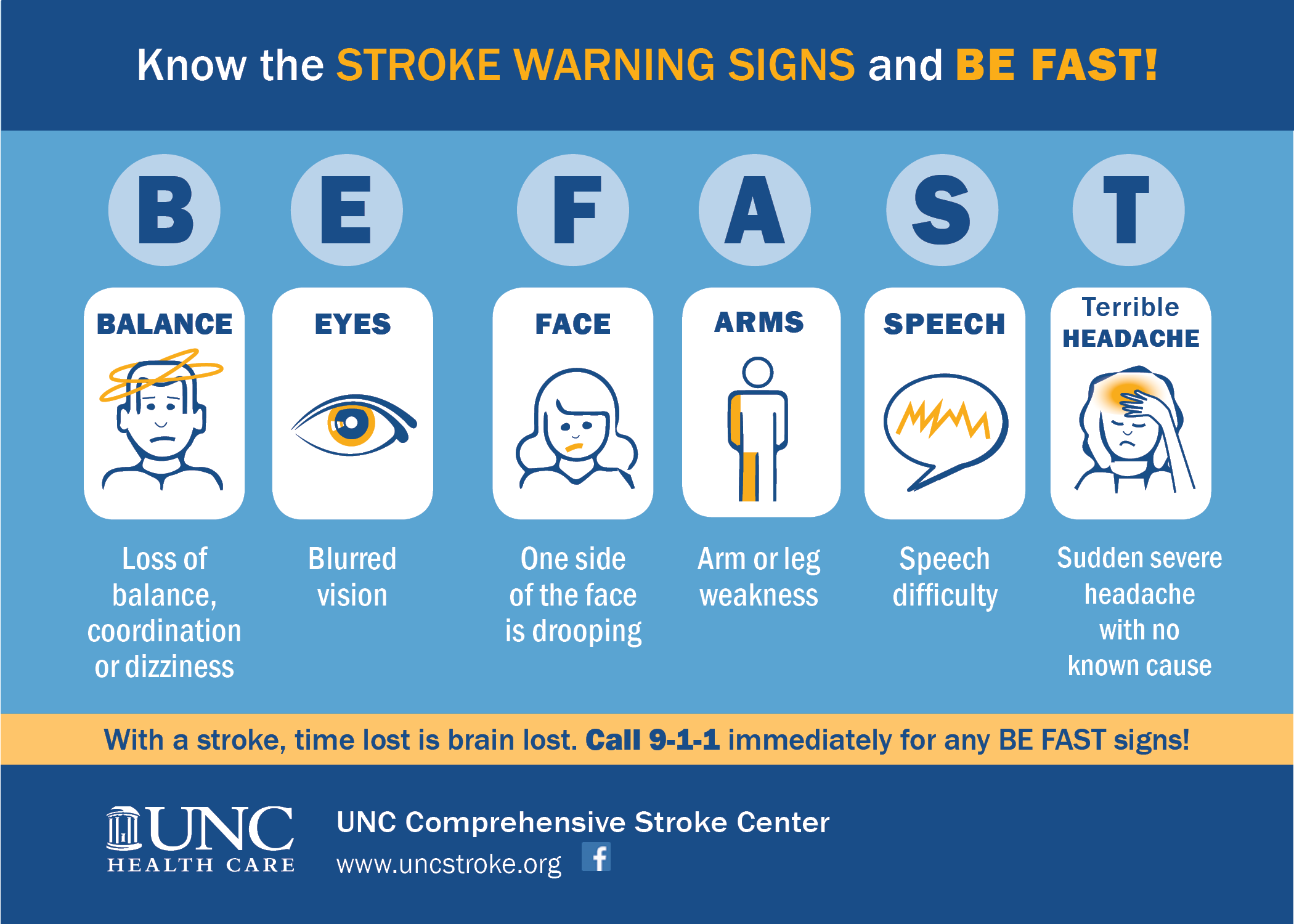 Stroke警告信号-失平衡、难见、面滑、臂突然麻木、难谈打911